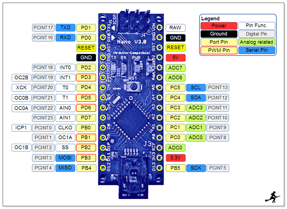 Arduino Nano Pinbelegung